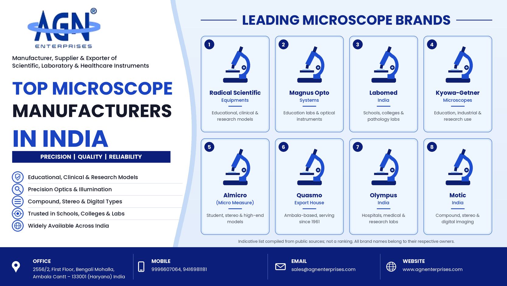 Microscopes