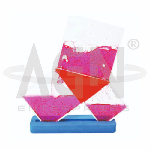 Working Model of Pythagoras Theorem