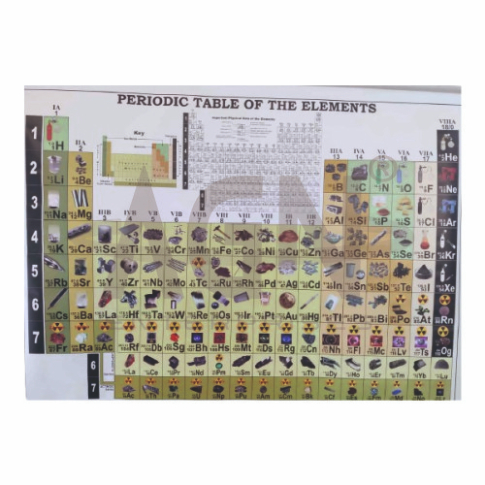 Chart for Chemistry Polyart Plastic